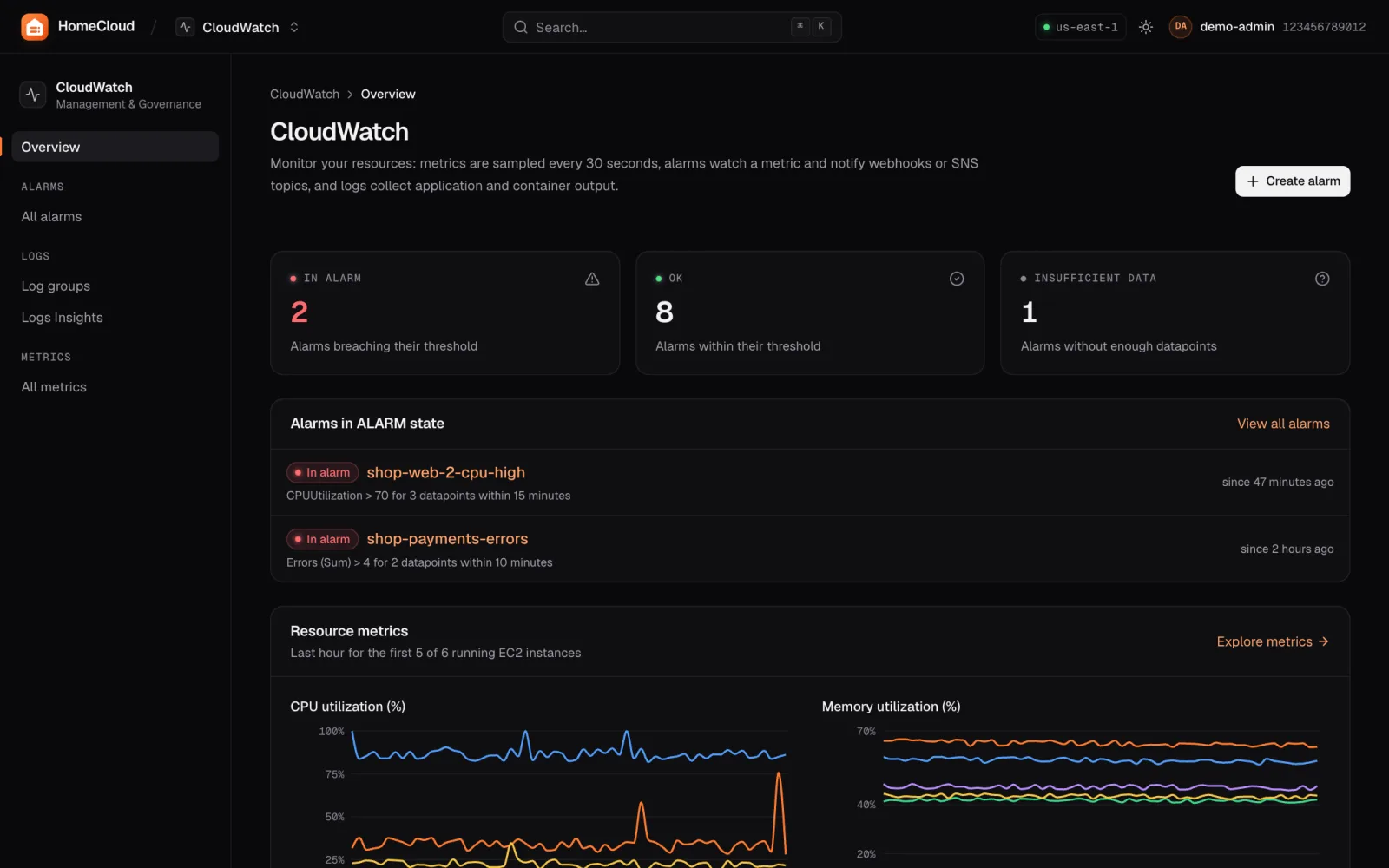 CloudWatch metrics graphs and alarms.
